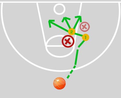 三步上篮的两种进阶步法和技术套路(第二部分) – NBA篮球技术网